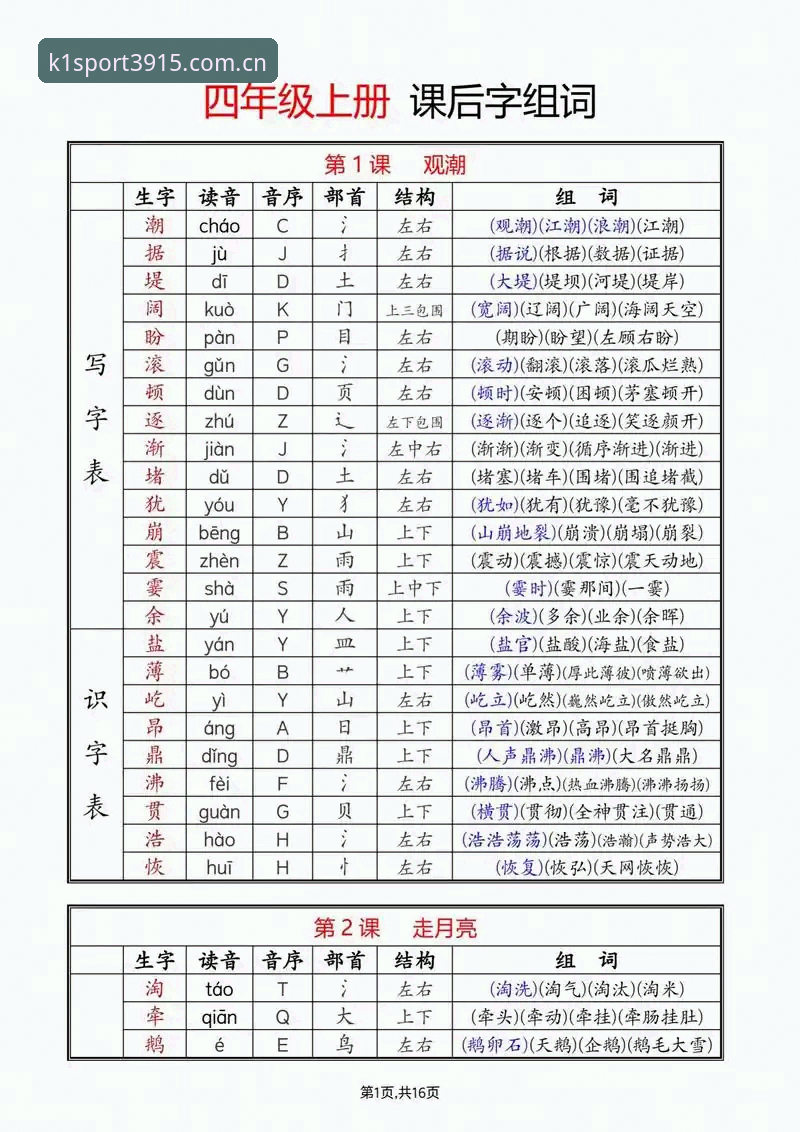 很多人在第一次接触“上着稳K1官方站必备”这组词的时候，都会下意识地以为这是一句绕口令，或者是什么游戏里的隐藏口令。但实际上，当你真正花十分钟搞清楚这套体系的运转逻辑之后，你会发现，自己之前手机里那些所谓的“体育数据APP”，可能都白装了。今天这篇内容不聊虚的，就从一个新手的视角，把“为什么K1中文官方站能这么稳”“K1CN怎么直接装”“APP最新版到底新在哪”这几件事，一次讲透。